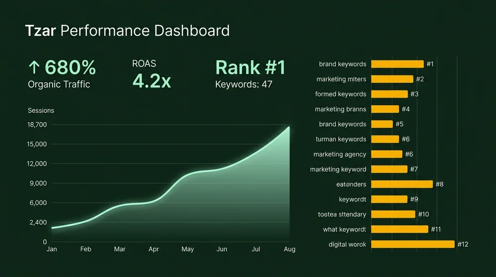 Programmatic SEO
