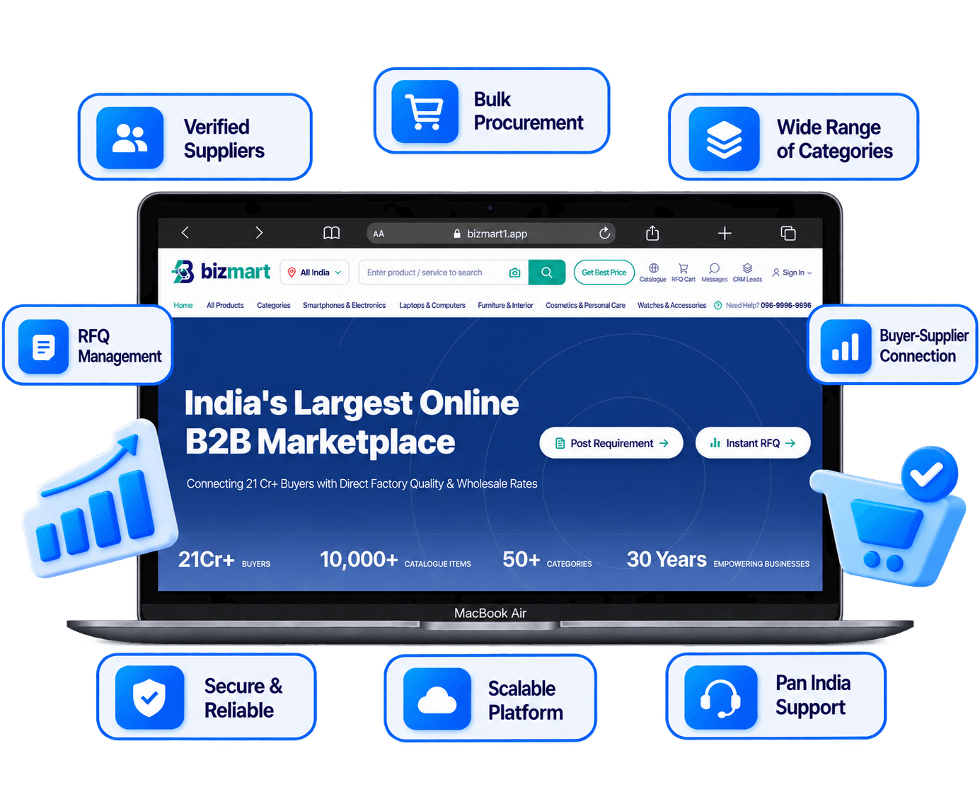 B2B Marketplace Systems